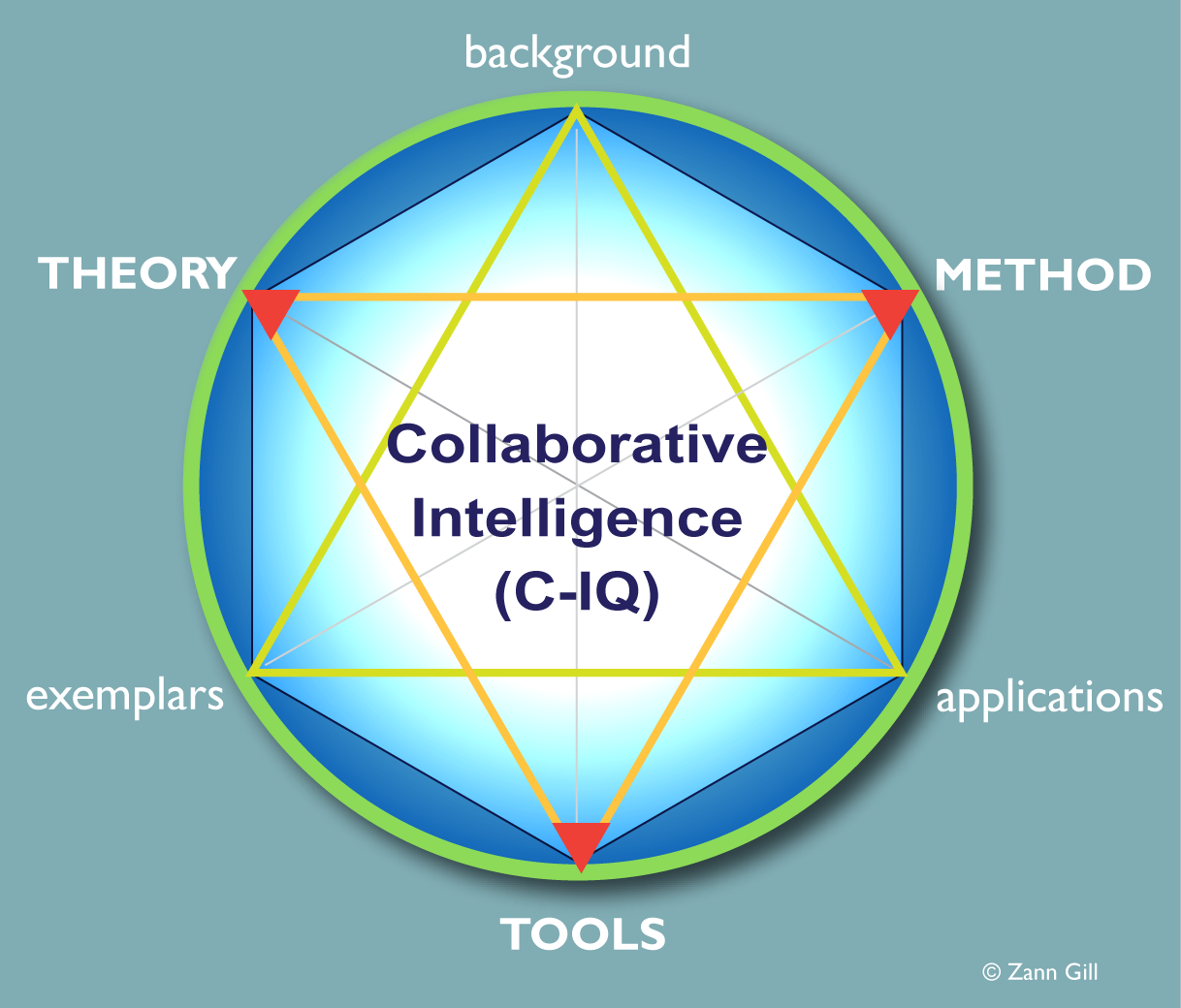 ZannGill-CIQ-diagram-1-16