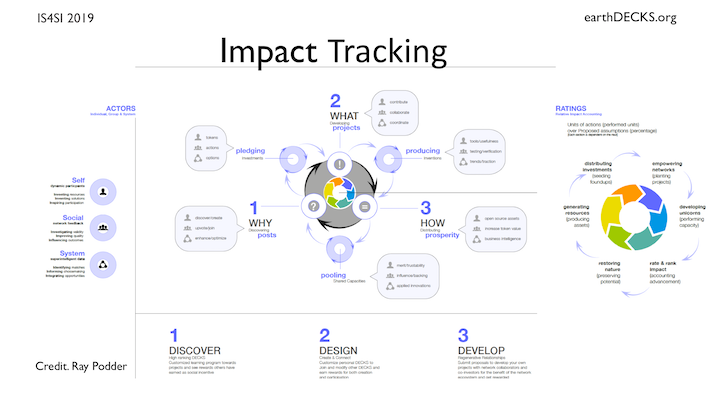 23-HybridAI-ImpactTracking-sm