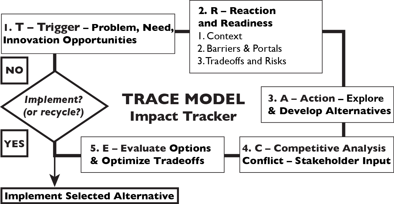 10-TRACE-model-9-21